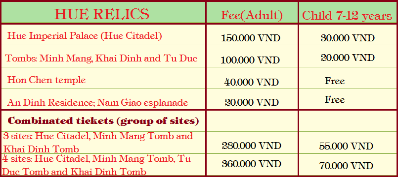Price of Hue relics entrance fee ticket applied to foreign and domestic visitors