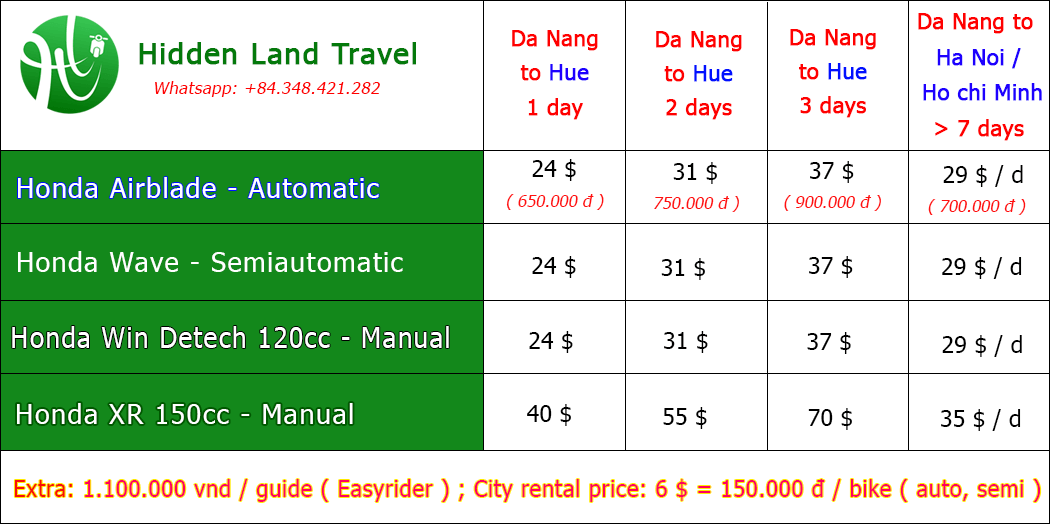 Da Nang to Hue motorbike rental pricelist