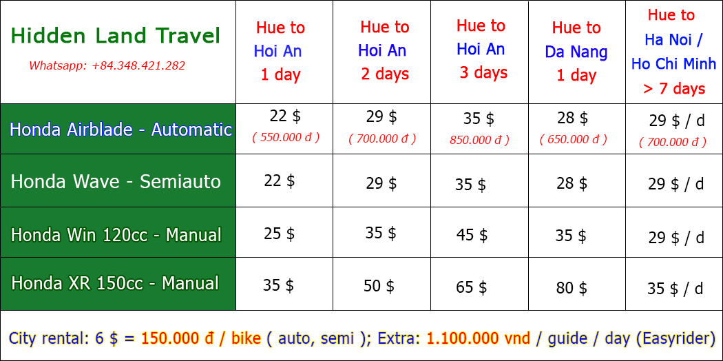 Hue to Ha Noi motorbike rental